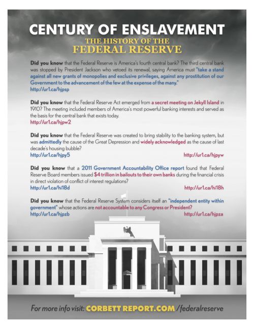 Century of Enslavement: The History of the Federal Reserve